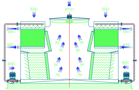 <a href=http://m.gzlxyys.com/product/bishi/ target=_blank class=infotextkey>閉式冷卻塔</a>