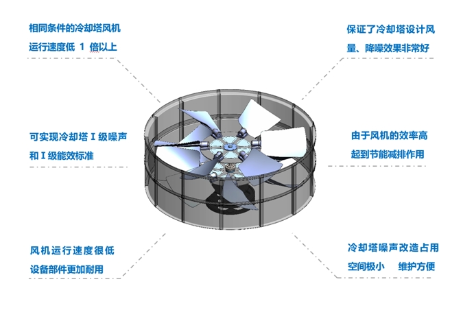 <a href=http://m.gzlxyys.com target=_blank class=infotextkey>冷卻塔降噪</a>風機