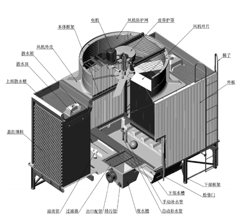 開式<a href=http://m.gzlxyys.com/peijian/ target=_blank class=infotextkey>冷卻塔配件</a>
